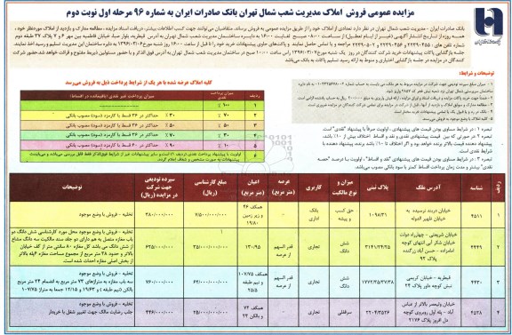 مزایده,مزایده فروش تعدادی از املاک کاربری تجاری بانک اداری نوبت دوم