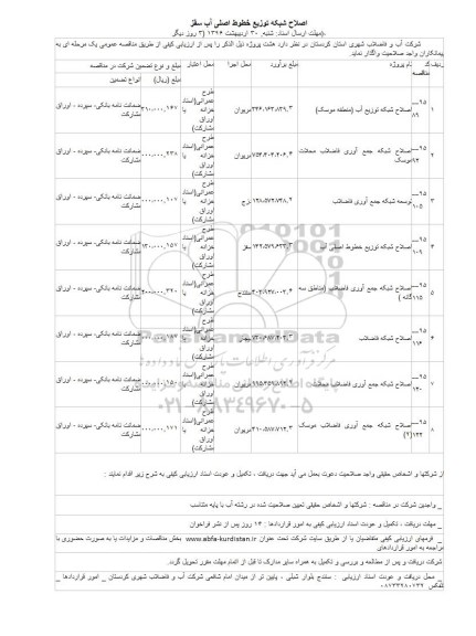 آگهی ارزیابی کیفی پیمانکاران,ارزیابی کیفی اصلاح شبکه توزیع آب منطقه موسک