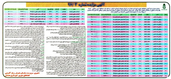 مزایده,مزایده فروش 2 قطعه زمین مسکونی.واحد مسکونی و سرقفلی واحد تجاری