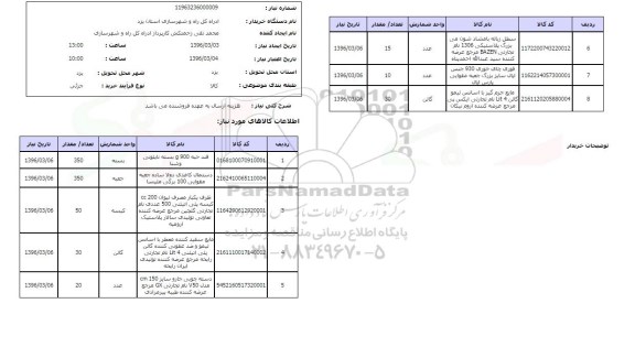استعلام , استعلام قند حبه