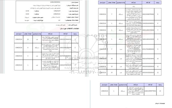 استعلام آمپرمتر تابلویی