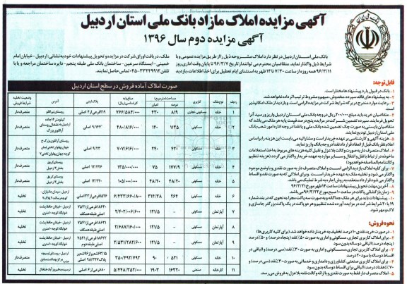 مزایده,مزایده واگذاری املاک مازاد بانک ملی 