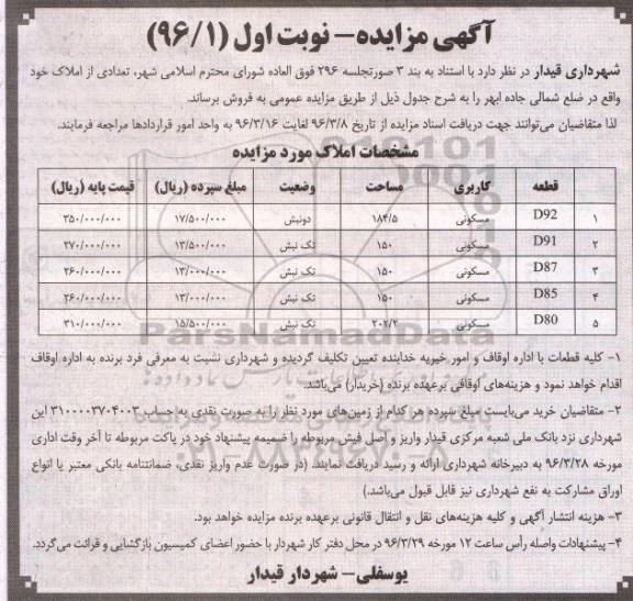 مزایده,مزایده فروش تعدادی از املاک