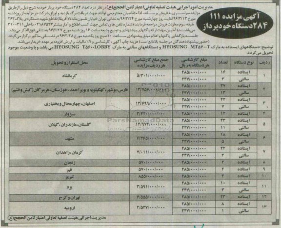 آگهی مزایده ، مزایده فروش تعداد 284 دستگاه خودپرداز