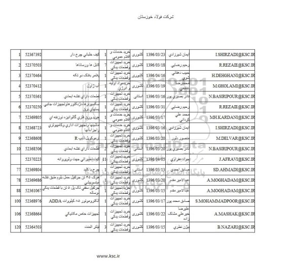 استعلام کیف خلبانی چرخ دار  ... 