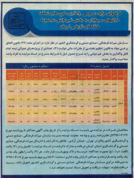 فراخوان مزایده عمومی واگذاری طرح های تملک داراییهای سرمایه ای