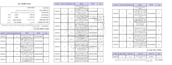 استعلام,استعلام اجرای سیستم اعلام و اطفاء حریق بایگانی واحدهای ثبتی جاجرم,...