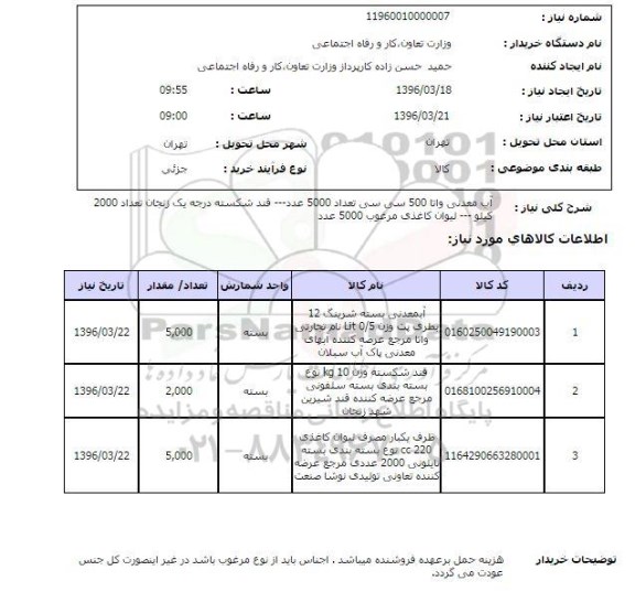 استعلام آب معدنی واتا و ... 