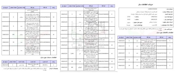 استعلام ، استعلام باتری و خاموش کننده آئروسل اطفا حریق و...