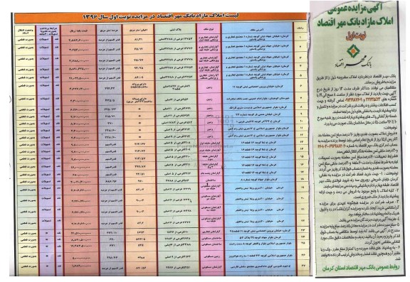مزایده,مزایده فروش املاک مازاد بانک مهر اقتصاد