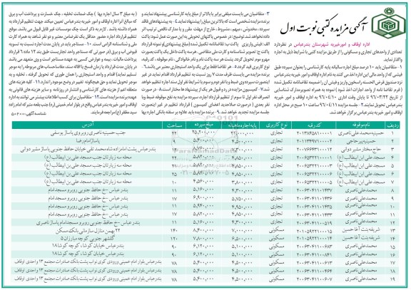 آگهی مزایده کتبی , مزایده اجاره تعدادی از واحدهای تجاری و مسکونی