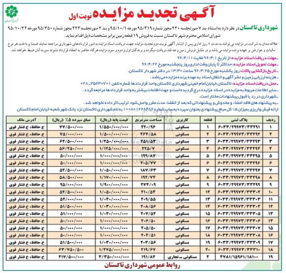 مزایده,مزایده فروش 19 قطعه زمین 