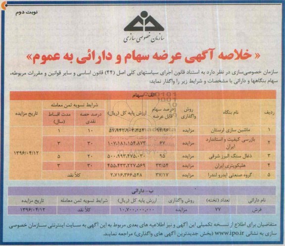 آگهی مزایده , مزایده واگذاری سهام بنگاهها و دارایی نوبت دوم 