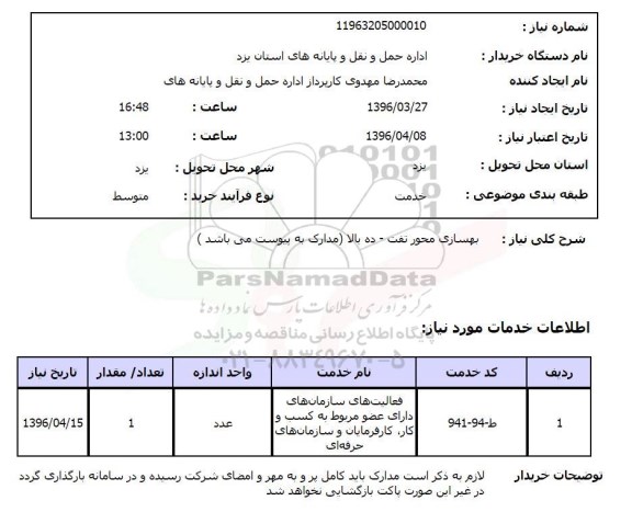 استعلم، استعلام بهسازی محور تفت - ده بالا