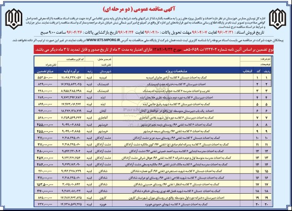 آگهی مناقصه عمومی, مناقصه کمک به احداث دبستان 6 کلاسه آزادی جایزان امیدیه 