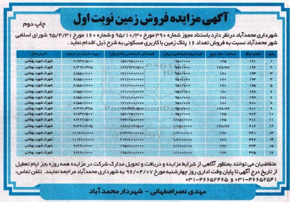 مزایده,مزایده فروش تعداد 16 پلاک زمین کاربری مسکونی نوبت دوم 