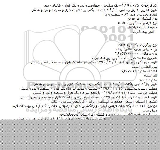 مناقصه احداث شبکه های فرعی آبیاری و زهکشی 