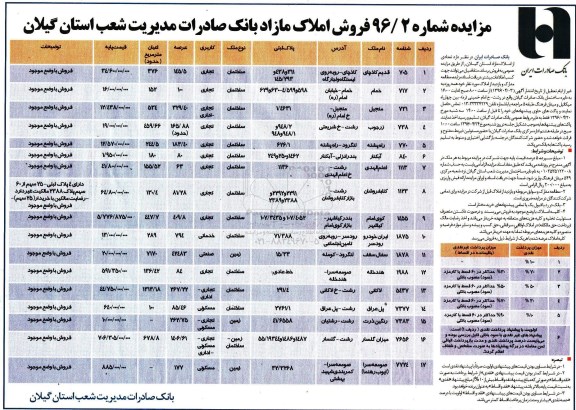 مزایده,مزایده فروش تعدادی از املاک مازاد استان گیلان