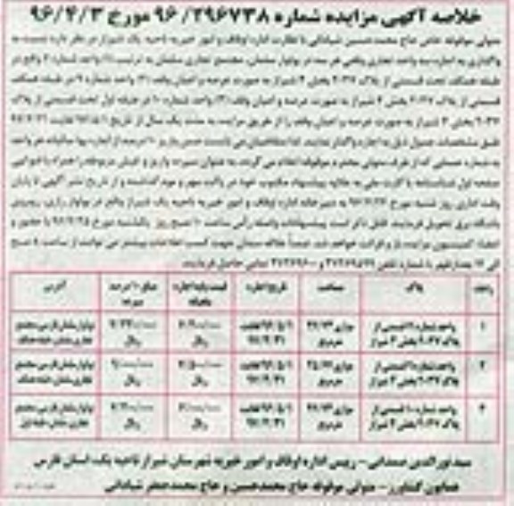 خلاصه آگهی مزایده, مزایده واگذاری به اجاره سه واحد تجاری