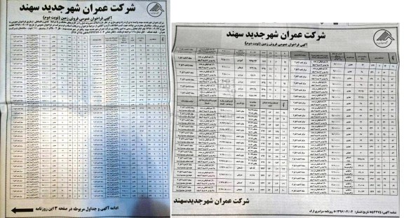 مزایده,مزایده فروش املاک کاربریهای مختلف نقدی اقساطی نوبت دوم 