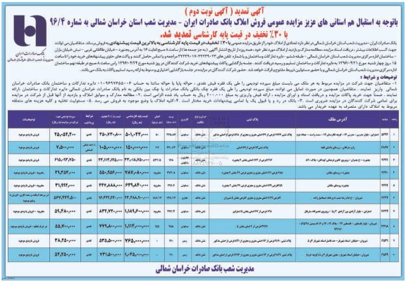 مزایده,مزایده عمومی فروش املاک بانک صادرات ایران نوبت دوم تمدید