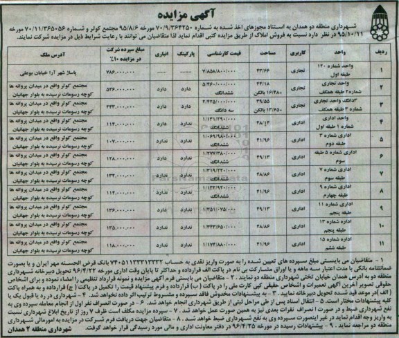 مزایده,مزایده فروش املاک کاربری تجاری اداری