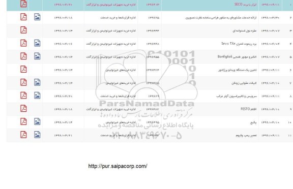 استعلام, استعلام تامین یک دستگاه ویدئو پرژکتور و ... 