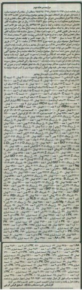 آگهی مزایده , مزایده فروش 91 قلم کالا شامل تسمه زیرپله ساده ، انواع تسمه C ... مرحله دوم