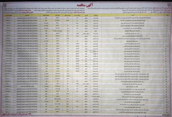 آگهی مناقصه ، مناقصه احداث ساختمان بانک ملی