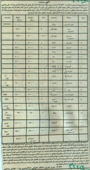 مزایده تعداد 19 قلم شامل : انواع قیچی آهن برنو ....