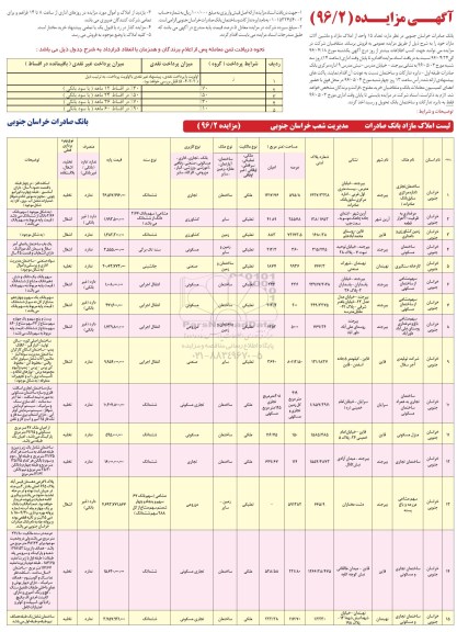 مزایده ,مزایده تعداد 15 واحد از املاک مازاد و ماشین آلات مازاد