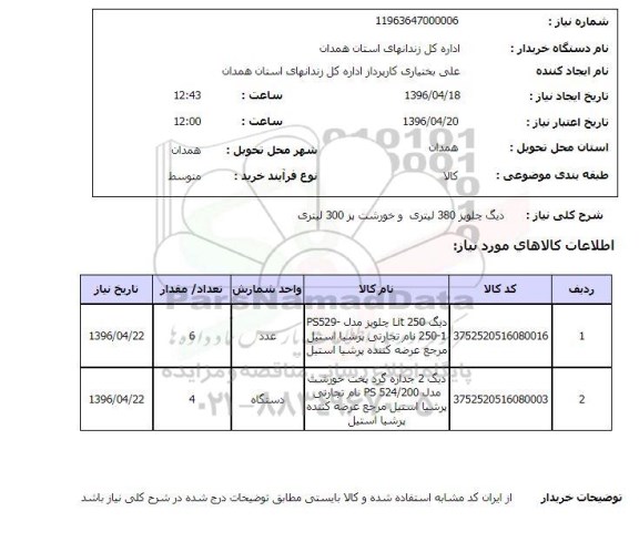 استعلام, استعلام دیگ چلوپز 380 لیتری و ... 