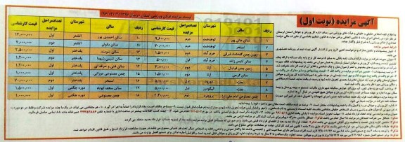 مزایده , مزایده اماکن ورزشی استان نوبت اول 96.4.18
