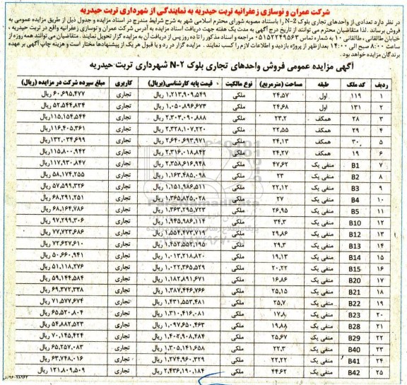 مزایده,مزایده فروش تعدادی از واحدهای تجاری