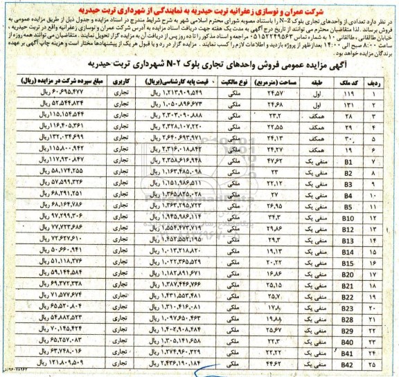 مزایده,مزایده فروش تعدادی از واحدهای تجاری 