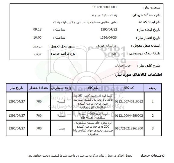 استعلام , استعلام خرید حبوبات 