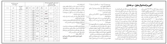 مزایده ,مزایده کیس ، مانیتور ، کولر گازی ، ترازو ، UPS 