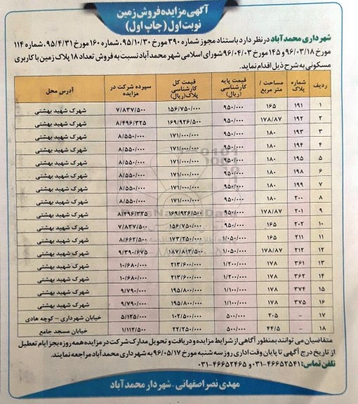 مزایده,مزایده فروش تعداد 18 پلاک زمین کاربری مسکونی 