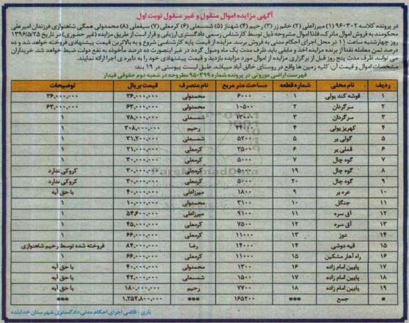 مزایده,مزایده اموال منقول و غیرمنقول اراضی موروثی