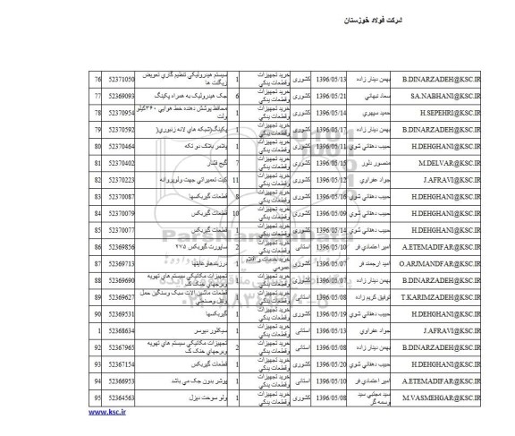 استعلام سیستم هیدرولیکی تنظیم گاری تعویض زیگنت ها ....