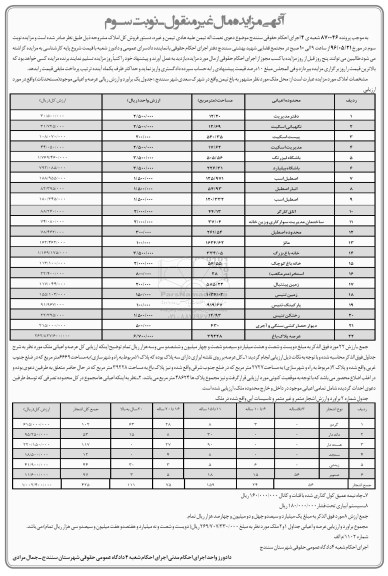 مزایده,مزایده فروش املاک مال غیرمنقول نوبت سوم 96.5.9