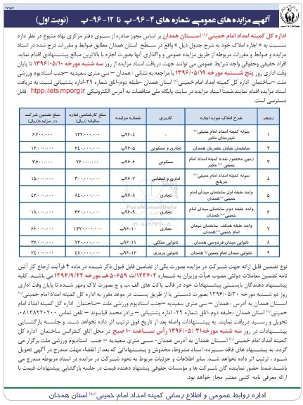مزایده , مزایده اجاره املاک  نوبت اول 