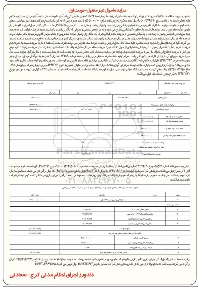 مزایده ,مزایده سهام به میزان 46درصد