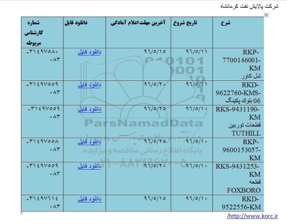 استعلام , استعلام ساخت شل كاور