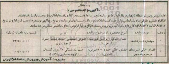 مزایده نسبت به واگذاری فضاها