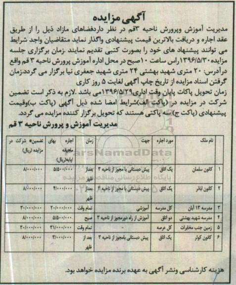 آگهی مزایده , مزایده اجاره فضاهای مازاد 