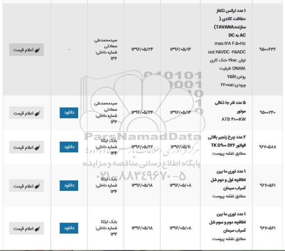 استعلام, استعلام 1 عدد ترانس تکفاز حفاظت کاتدی و ...