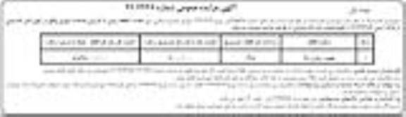 مزایده,مزایده فروش یک قطعه زمین کاربری خدمات شهری مساحت هر قطعه795متر