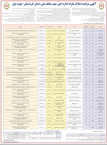 مزایده فروش قسمتی از املاک مازاد