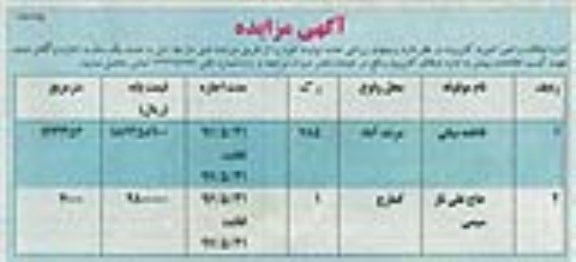 آگهی مزایده, مزایده زمین های زراعی تحت تولیت 